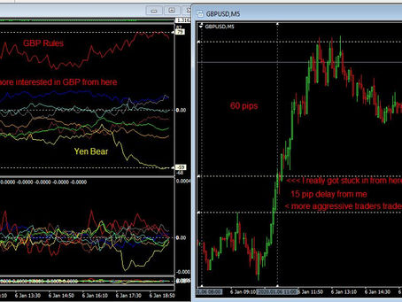 6th Jan 2020 - Forex Diary