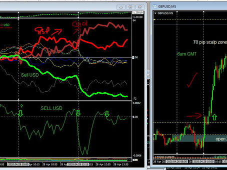 Forex Diary 28th April 2020