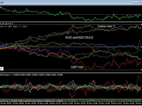 Forex Diary 19/11/2019