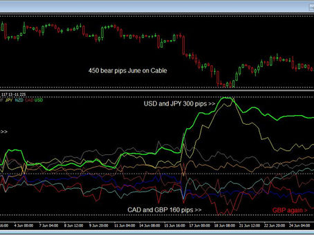 Forex Diary June 2021