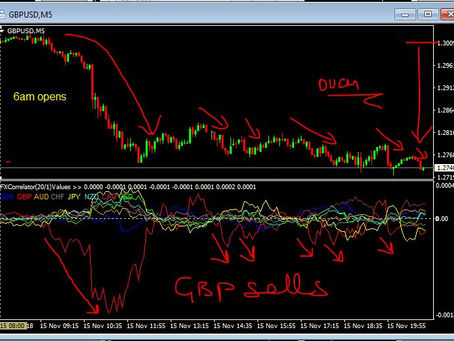 15th Nov 2018 - Forex Diary