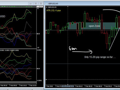 Forex Diary 7th Feb 2020