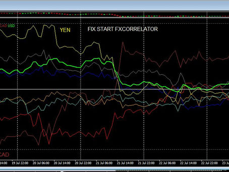 Forex Diary week ending 23rd July 2021