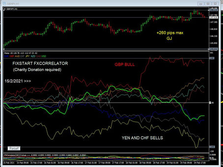 Forex Diary week ending 19th Feb 2021
