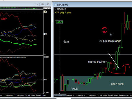 Forex Diary 13th Feb 2020