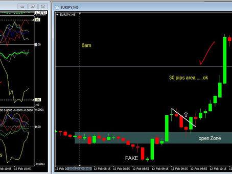 Forex Diary 12th Feb 2020
