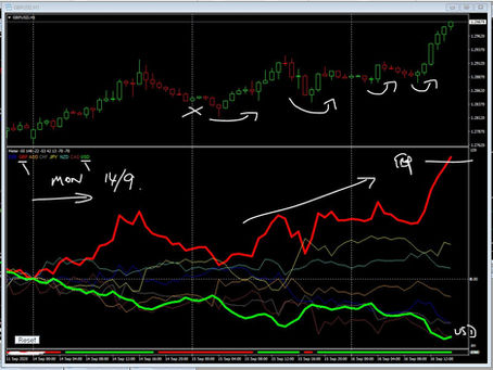 Forex Diary 16th Sep 2020