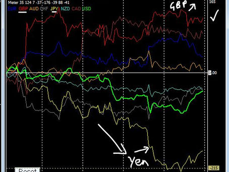 Forex Week ending 14th Sep 2018
