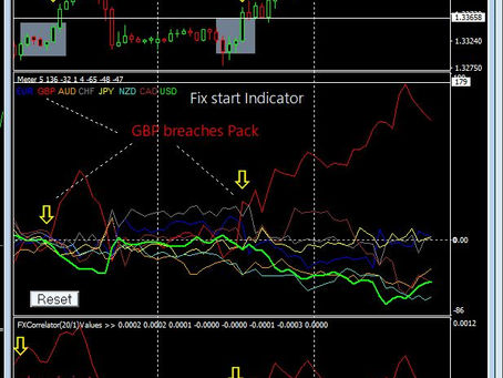 Forex Diary 16th Dec 2020