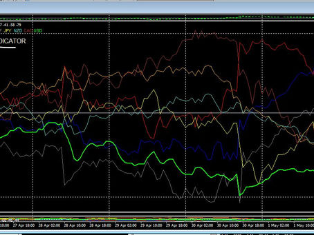 Forex Diary Week Ending 1st May 2020