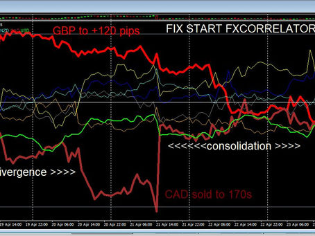 Forex Diary week ending 23rd April 2021