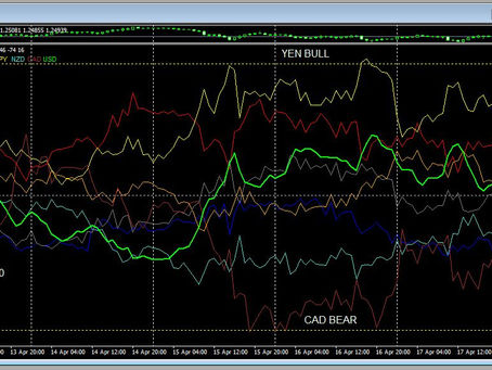 FOREX DIARY WEEK ENDING 17th APR 2020
