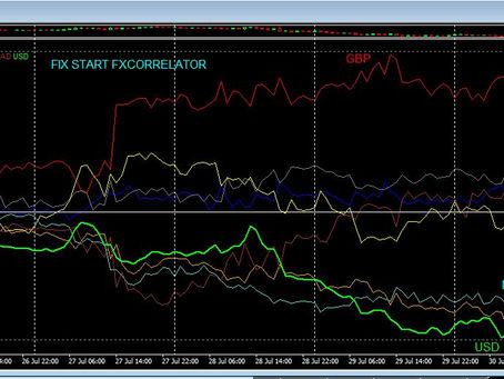 Forex Diary week ending 30th july 2021