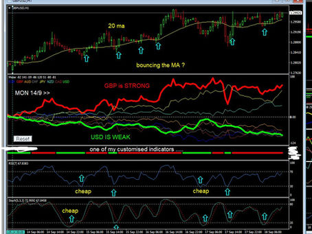 Forex Diary 18th Sep 2020