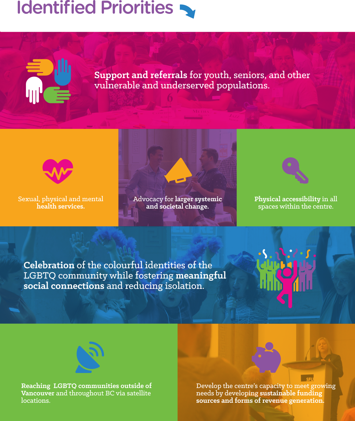 BuildingQ_Report-PRIORITIES6