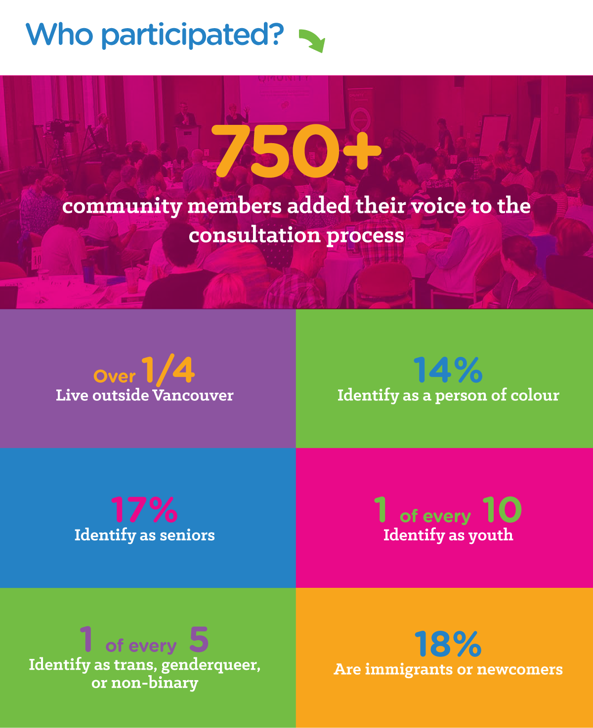 BuildingQ_Report-WHO6