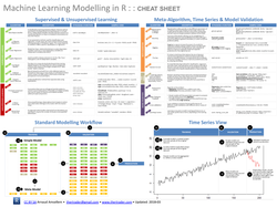 Machine Learning Modeling