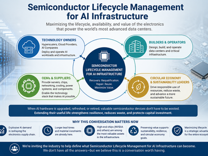 Semiconductor Lifecycle Management for AI Infrastructure  A Conversation Worth Starting