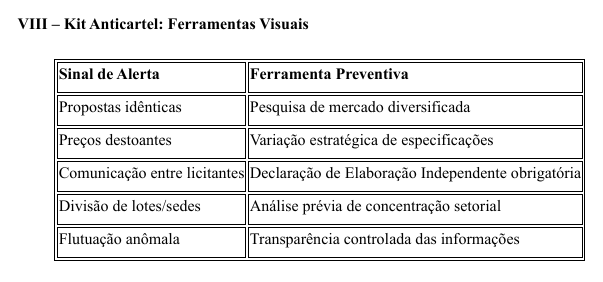 tabela Kit Anticartel: Ferramentas Visuais