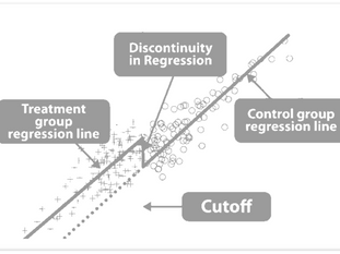 How Regression Discontinuity Designs Reveal Causal Insights in Social Science Research