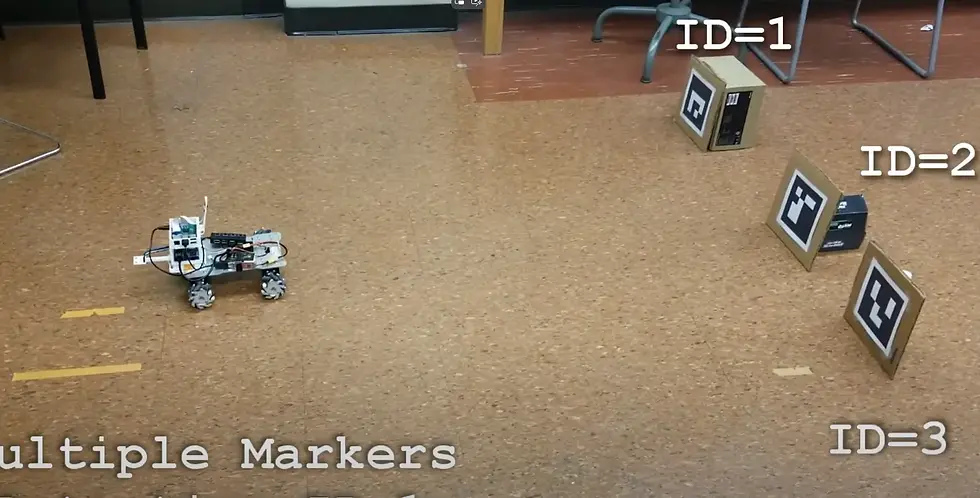 Credits : ArUCO Marker Detection in Autonomous Car