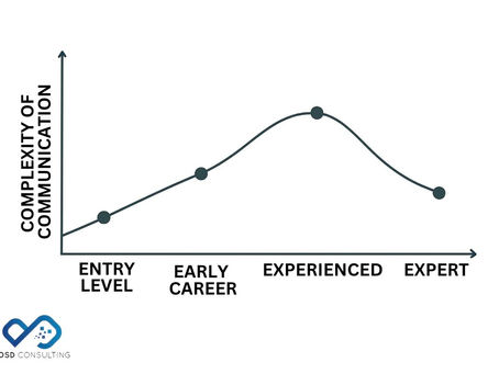 How to ACTUALLY Sound Smarter in Sales