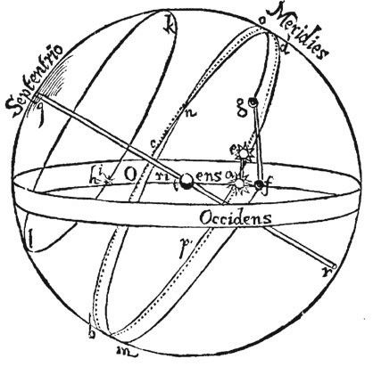 « Introduction à l’astrodynamique : de Kepler à SpaceX » par Richard L. Lachance