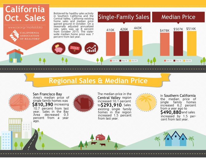Market Insights - Value