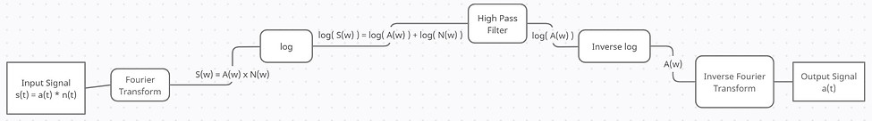 HomomorphicProcess.jpg
