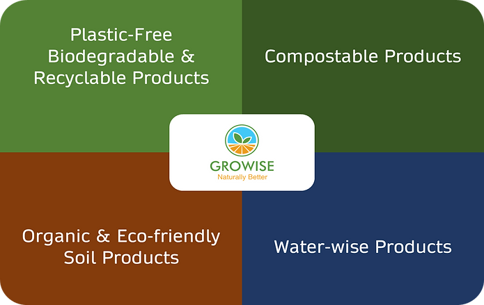 Growise Sustainable Product Categories