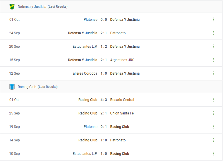 Defensa y Justicia vs Racing Club Prediction content media