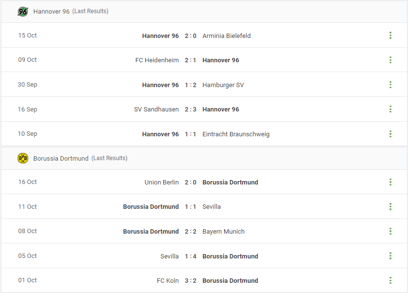 Hannover 96 vs Borussia Dortmund Prediction content media