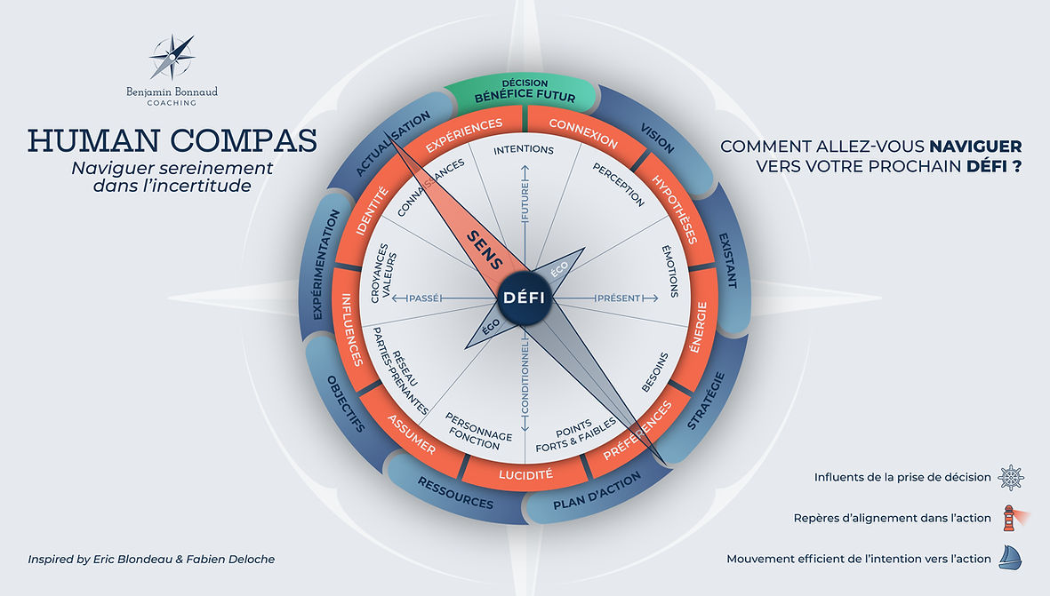 Human compas émotions naviguer sereinement action incertitude.jpg