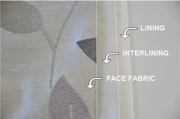 curtain constuction with fabric, interlining and lining.