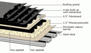 bur-roofing-300x175.gif