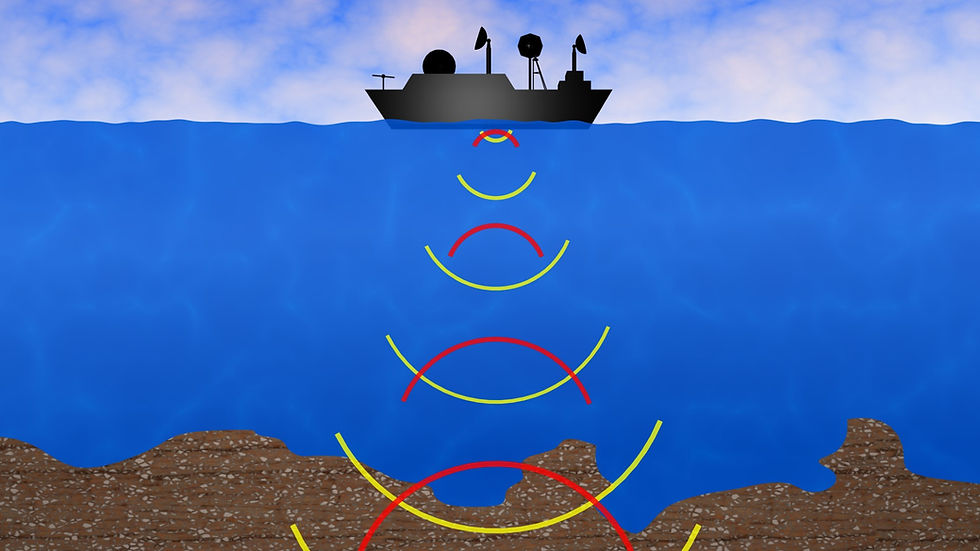 USING SONAR TO FIND USOs