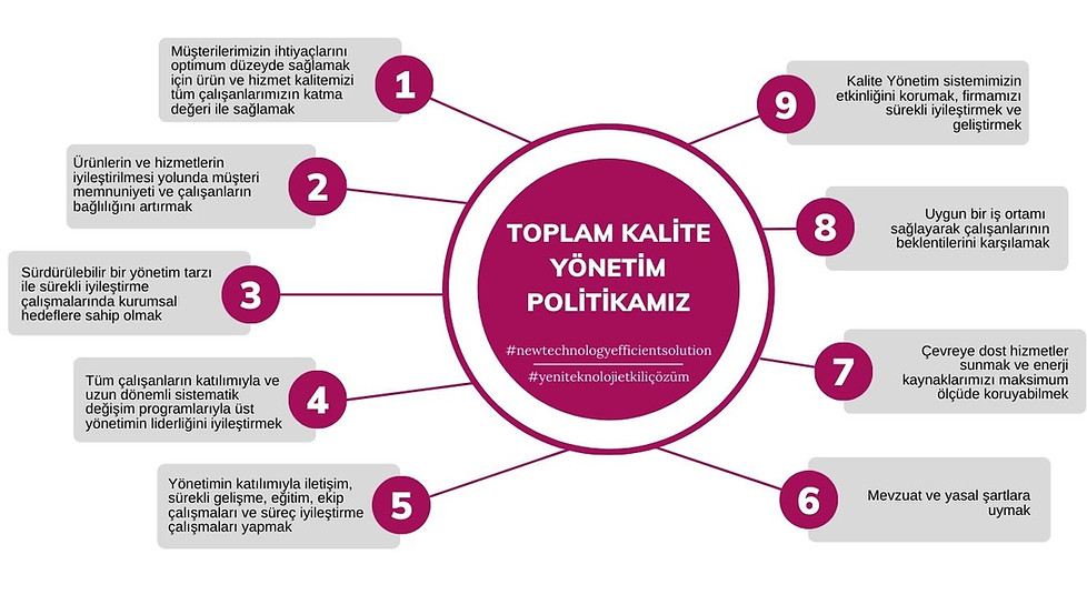 Seza Toplam Kalite Politikamız.jpg