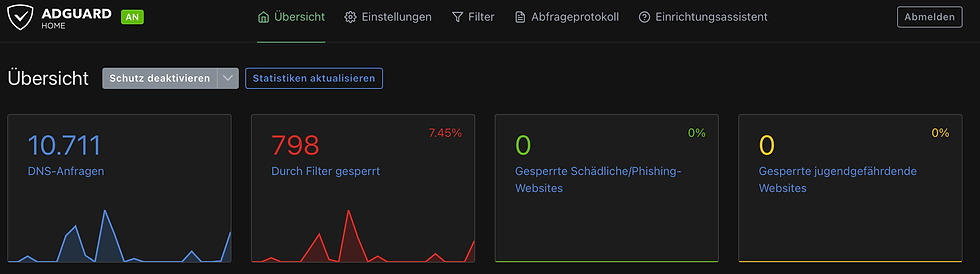 adGuard Home Dashboard