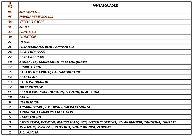 Medagliere 5°-38° .png
