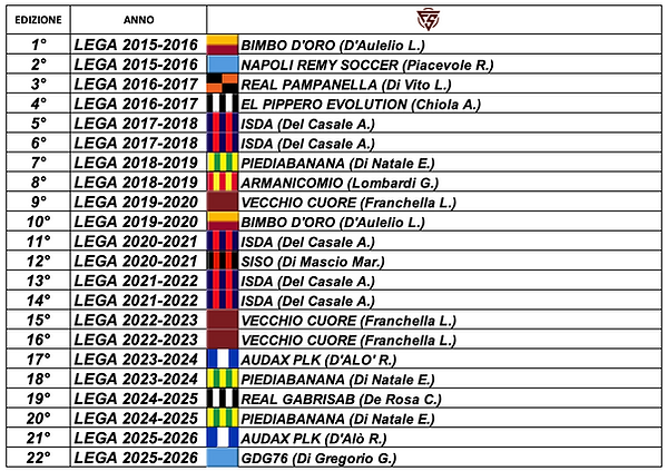 Albo d'oro TFS 1°22°.png