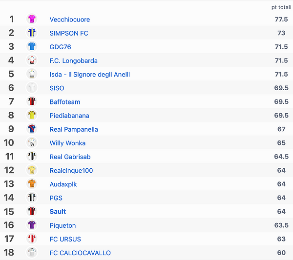 Screenshot 2026-02-25 alle 21.16.55.png