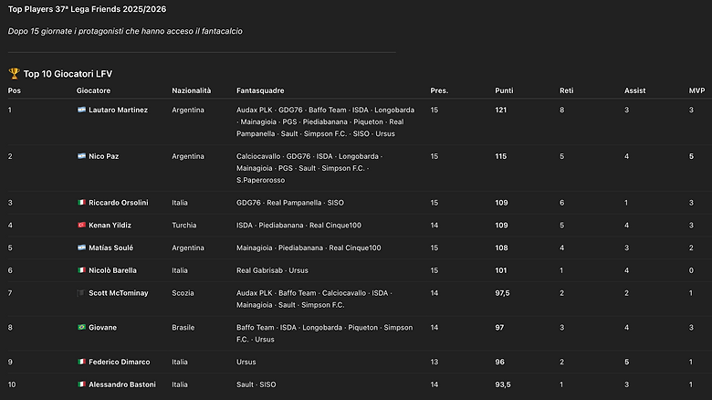 Screenshot 2025-12-19 alle 20.10.35.png
