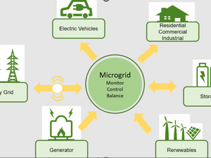 Energy Resiliency in Williamson County: Community Microgrids as a Possible Solution