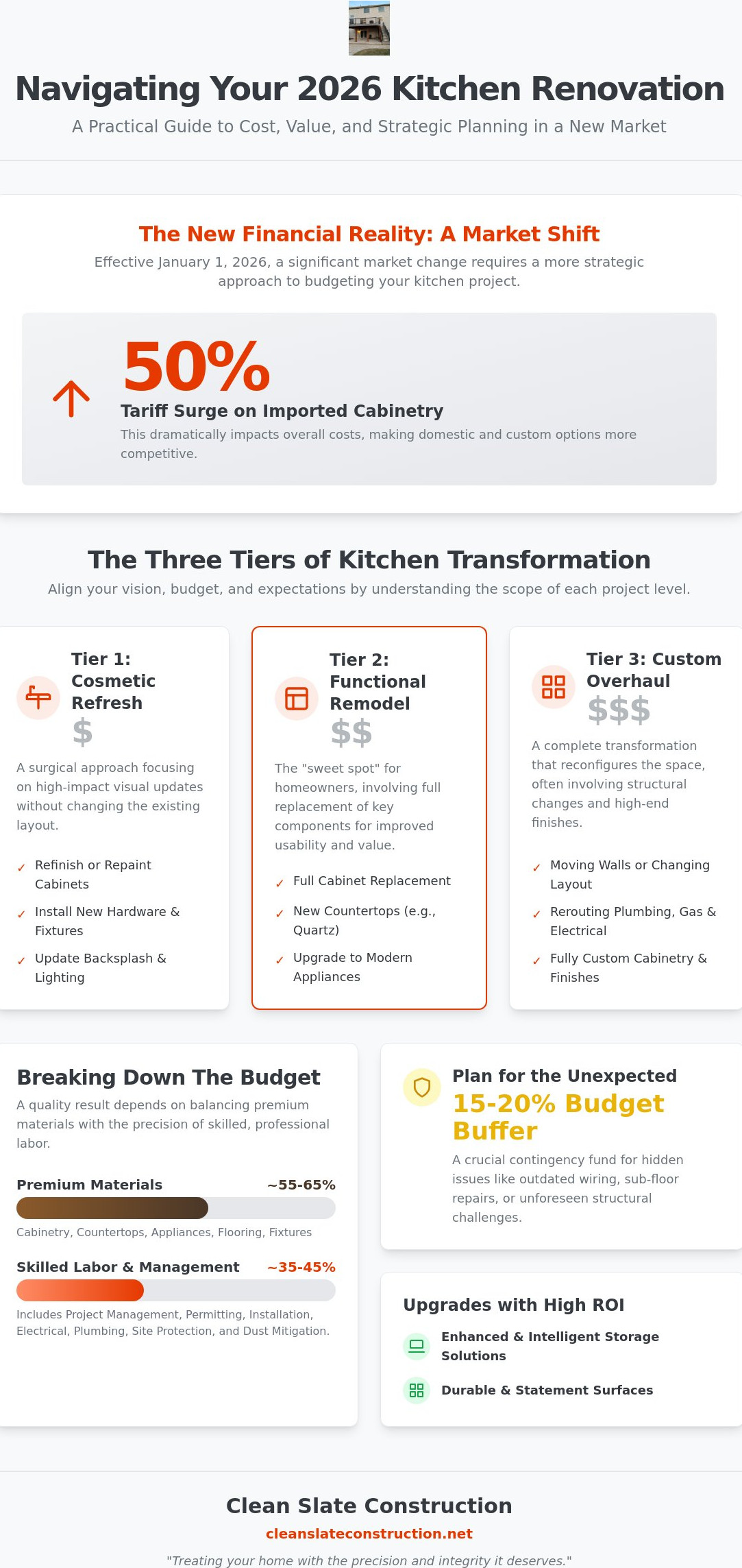 Kitchen renovation cost