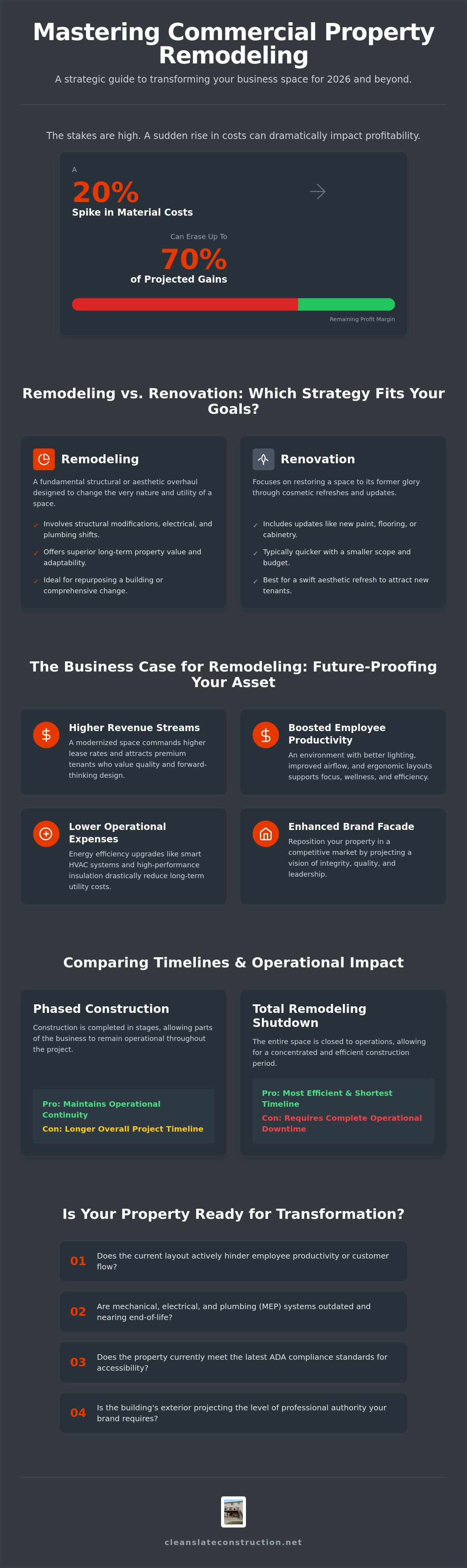 Commercial property remodeling