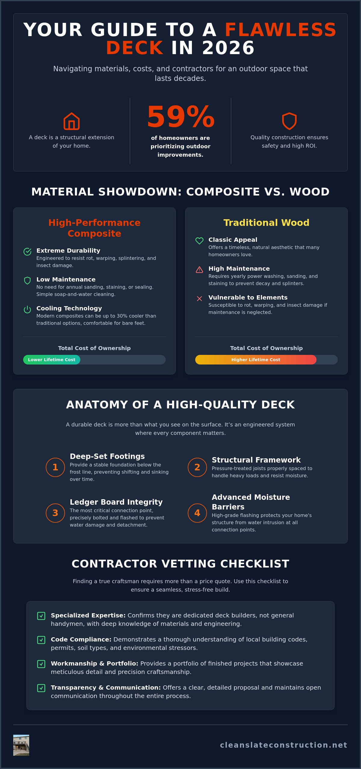 Deck installation near me