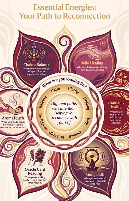 Essential Energies wellbeing journey mandala showing individual therapies including Reiki, Shamanic Healing, Chakra Balance, Card Reading, Shamanic Journey, Sound Therapy, Gong Bath and AromaTouch, arranged around the central theme of reconnecting with yourself.