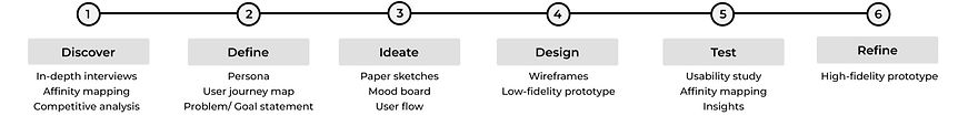 CineBites diagram_edited.jpg