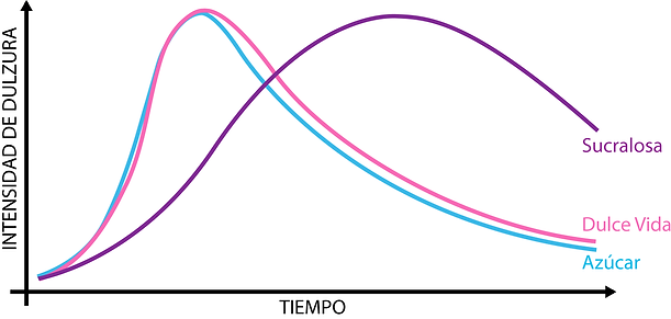Grafica Vectorizada.png