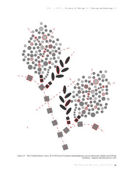 PhD D Batista SD II_DM II_part II inv ma